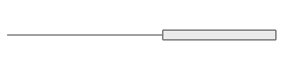 3 mm (± 12 kg)